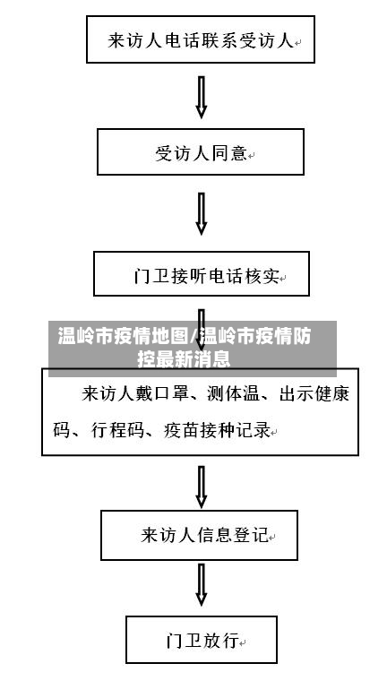 温岭市疫情地图/温岭市疫情防控最新消息