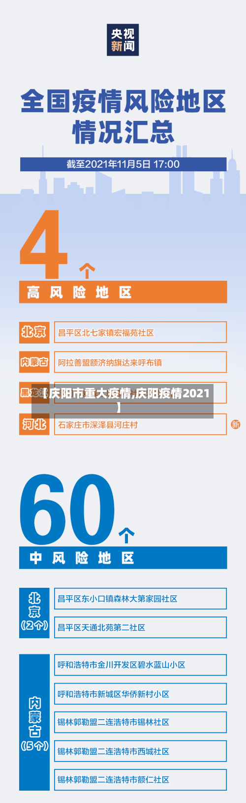 【庆阳市重大疫情,庆阳疫情2021】
