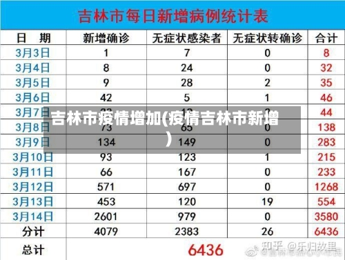 吉林市疫情增加(疫情吉林市新增)