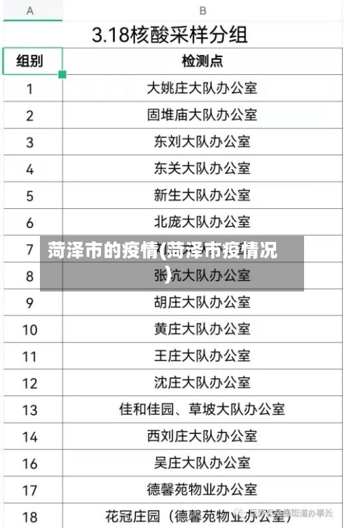 菏泽市的疫情(菏泽市疫情况)