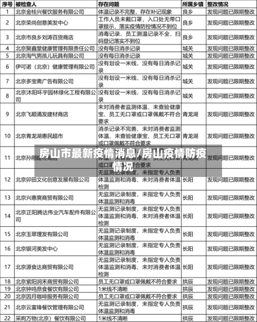 房山市最新疫情消息/房山疫情防疫情况-第2张图片