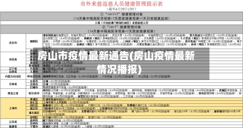 房山市疫情最新通告(房山疫情最新情况播报)