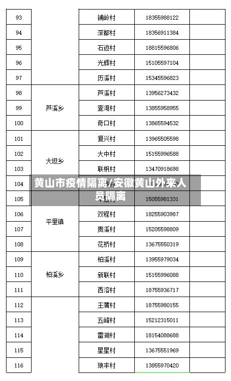 黄山市疫情隔离/安徽黄山外来人员隔离-第2张图片