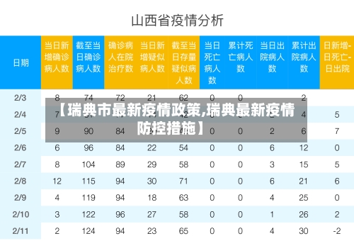 【瑞典市最新疫情政策,瑞典最新疫情防控措施】