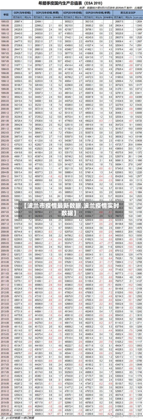 【波兰市疫情最新数据,波兰疫情实时数据】-第3张图片