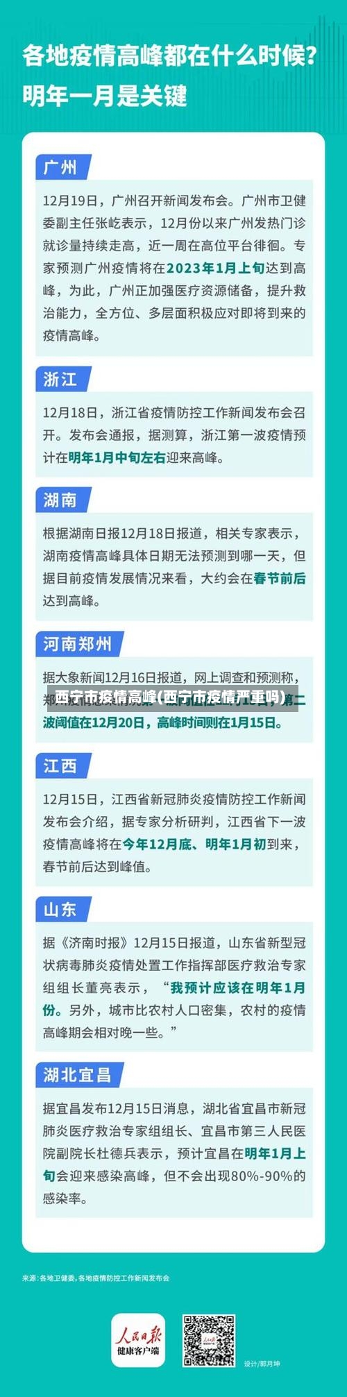西宁市疫情高峰(西宁市疫情严重吗)-第2张图片