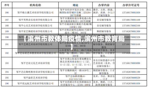 【滨州市教体局疫情,滨州市教肓局】
