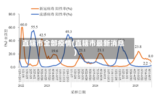 直辖市全部疫情(直辖市最新消息)