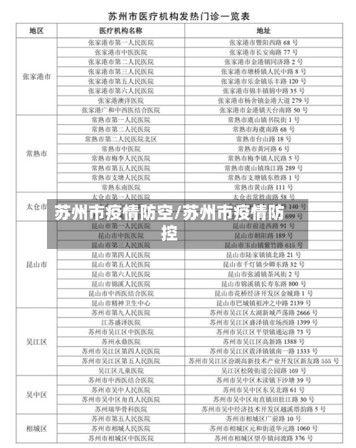 苏州市疫情防空/苏州市疫情防控