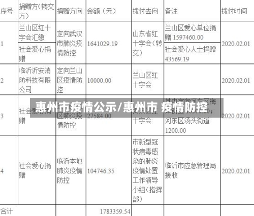 惠州市疫情公示/惠州市 疫情防控
