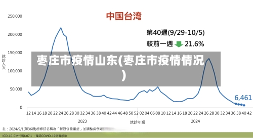 枣庄市疫情山东(枣庄市疫情情况)-第2张图片