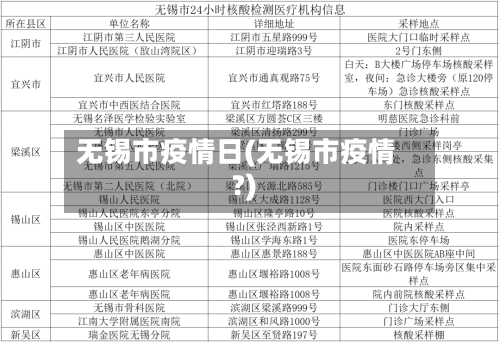 无锡市疫情日(无锡市疫情?)-第2张图片