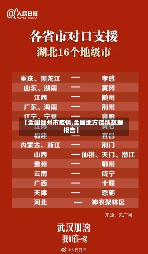 【全国地州市疫情,全国地方疫情数据报告】