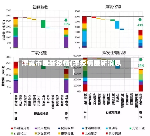 津冀市最新疫情(津疫情最新消息)