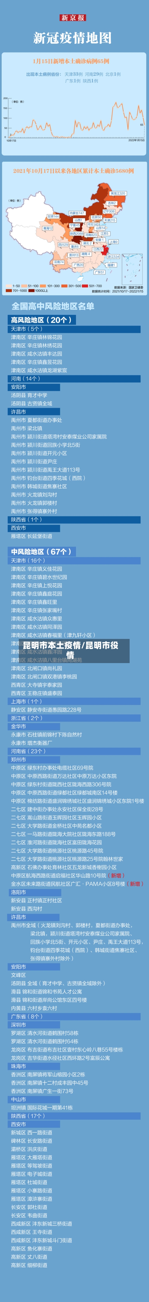 昆明市本土疫情/昆明市役情-第3张图片