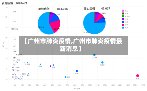 【广州市肺炎疫情,广州市肺炎疫情最新消息】