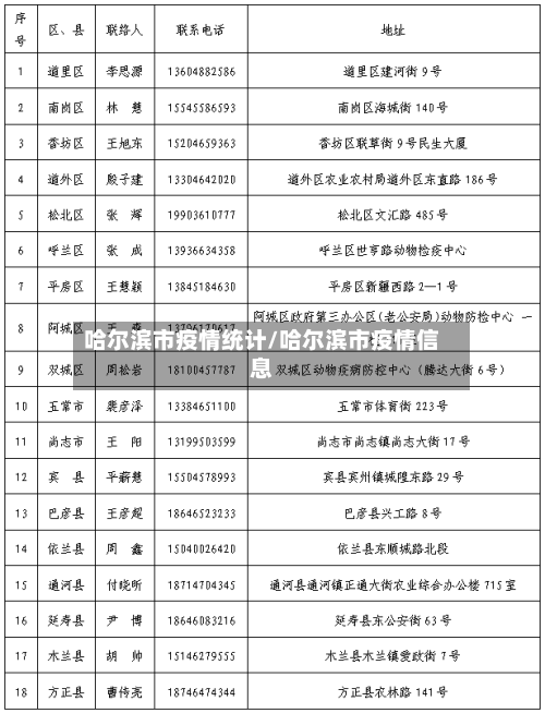 哈尔滨市疫情统计/哈尔滨市疫情信息