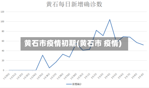 黄石市疫情初期(黄石市 疫情)-第2张图片