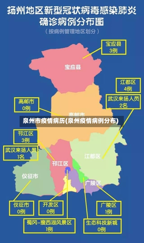 泉州市疫情病历(泉州疫情病例分布)-第2张图片