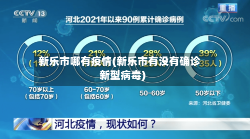 新乐市哪有疫情(新乐市有没有确诊新型病毒)-第3张图片