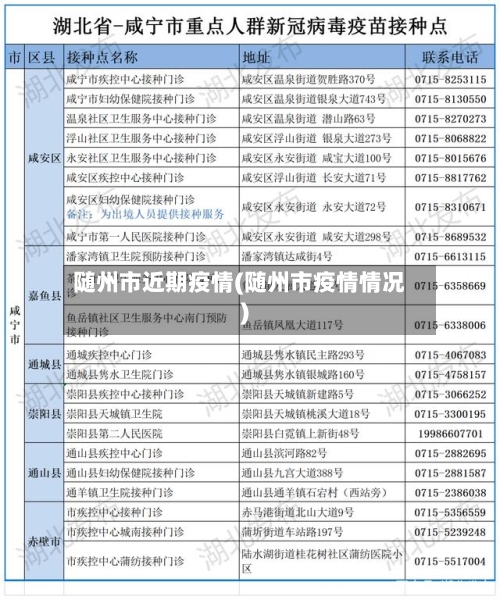 随州市近期疫情(随州市疫情情况)