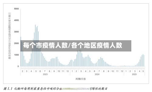 每个市疫情人数/各个地区疫情人数-第2张图片