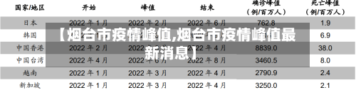 【烟台市疫情峰值,烟台市疫情峰值最新消息】