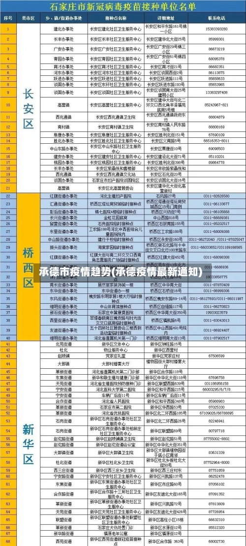 承德市疫情趋势(承德疫情最新通知)